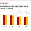 2024人群计数战最新消息:关注全球最新数据和新闻更新!