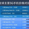 速度之星无限资源版最新版本更新内容：全面优化体验，新增多项功能和挑战