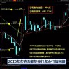 掌握福彩3D形态走势图，赢取财富不再是梦想！