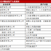 最新钻探八大公司名单及其业务范围详细介绍