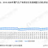 中国石油五大钻探公司排名及市场份额统计