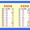 如何利用6个技巧在滚球中稳赚不赔？