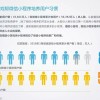 预测未来发展趋势：探讨2025年合成游戏红包版的可能性