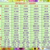 探秘冰淇淋罗德3 Outwitt餐厅神秘多元菜单