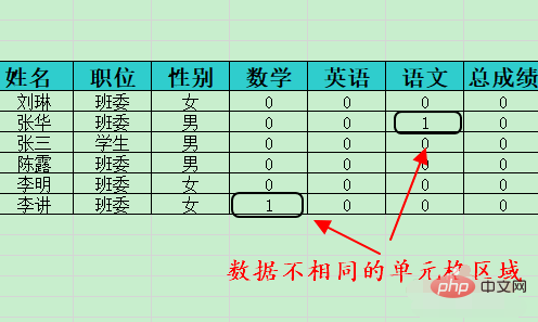 如何有效地比对两个Excel表格中的差异并解决问题？