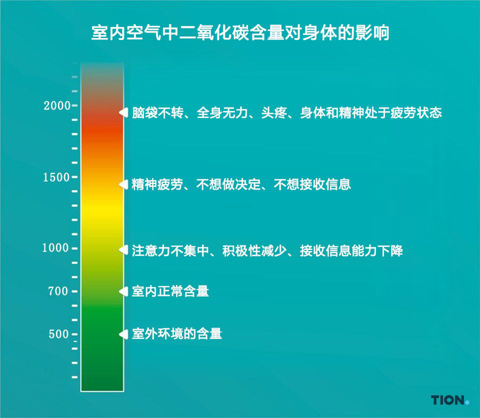 缺氧有手机版移植：如何应对高海拔环境中的氧气不足问题