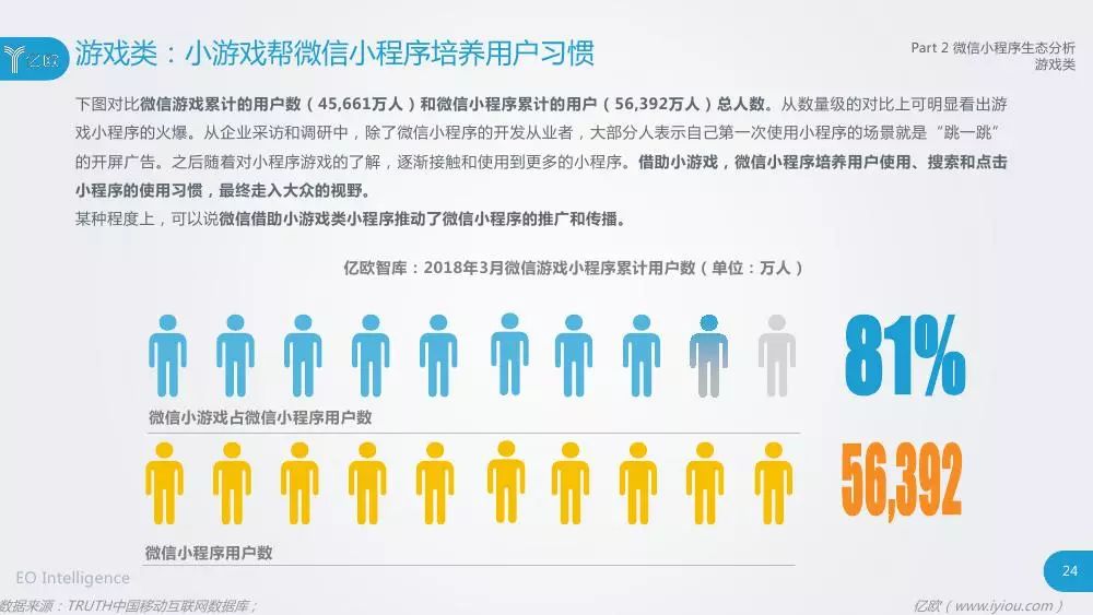 预测未来发展趋势：探讨2025年合成游戏红包版的可能性