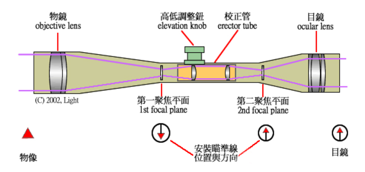 92对固定目标射击教案：提升射击技能及精准度的有效方法