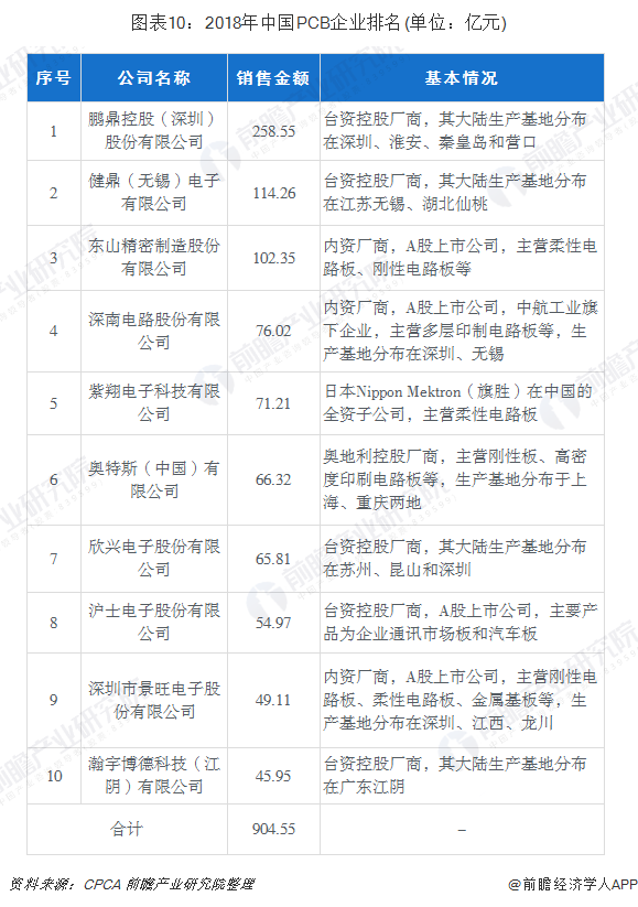 中国十大制罐厂排名：最具竞争力的制罐企业盘点及行业趋势分析