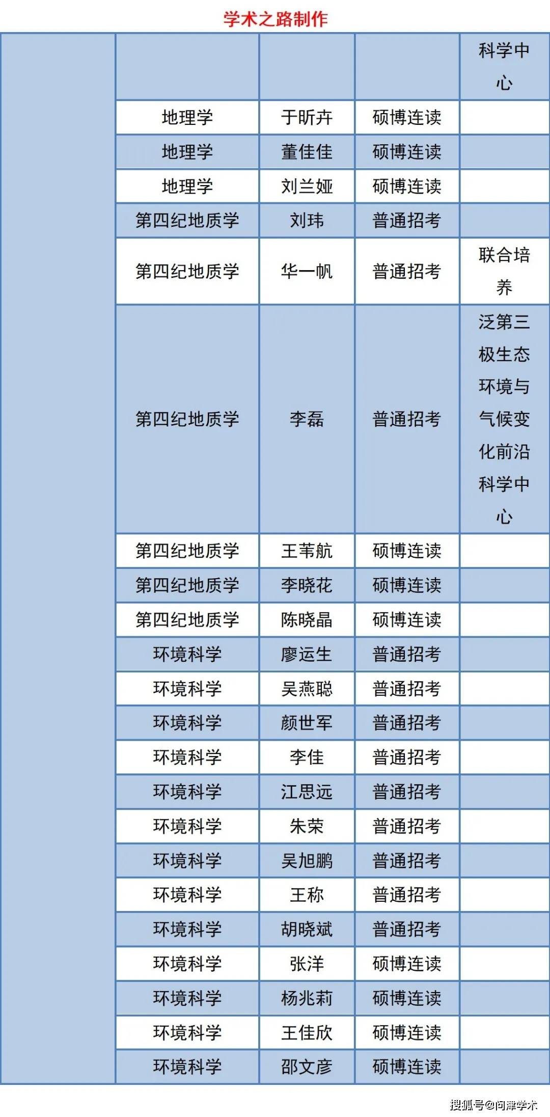 厨房大战2: 烹饪乐趣最新章节列表更新，精彩厨房大作战持续进行
