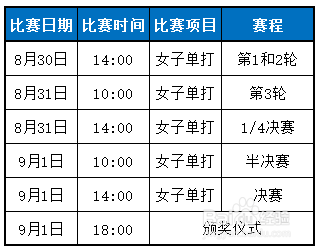动作球陀螺球2024赛程时间表最新
