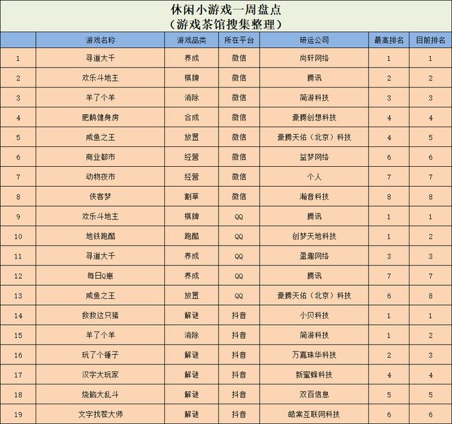动物夜市内置菜单最新版本更新内容全面介绍