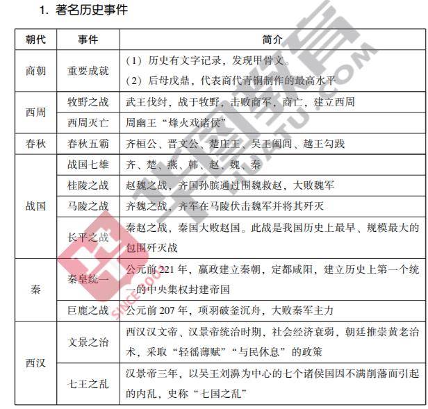 史小坑下载：探索历史知识，畅享精彩文化之旅