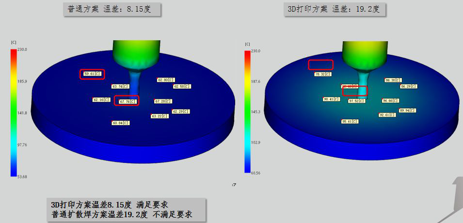 在3D螺旋片技术下，制造业迎来新时代的革新和突破