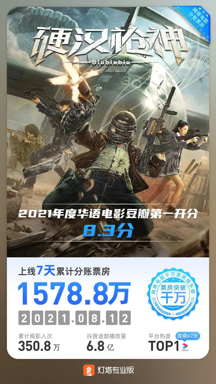 免费高清版一枪大师电影播放，绝对震撼，不容错过！