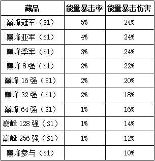 202为年驰骋三国测试服2024年官方公告详情公开查看