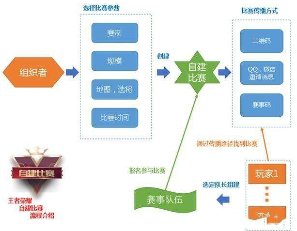 速度之星无限资源版最新版本更新内容：全面优化体验，新增多项功能和挑战