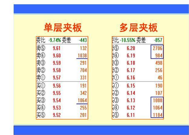 如何利用6个技巧在滚球中稳赚不赔？