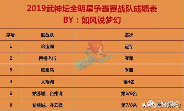 梦幻之城国际服2024年上线时间表