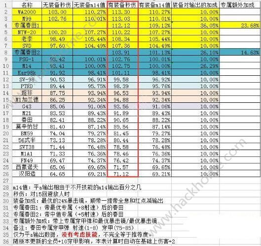 轰天骑士团英雄排名表：最强英雄榜单一览