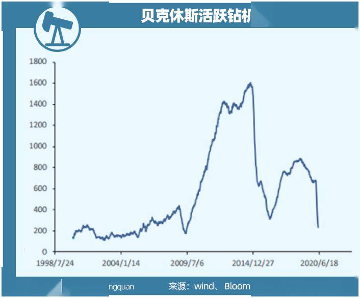 中国石油五大钻探公司排名及市场份额统计