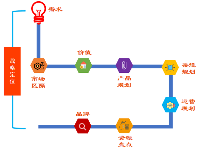 探讨旅行逻辑题的乐趣：10道带答案的精彩挑战