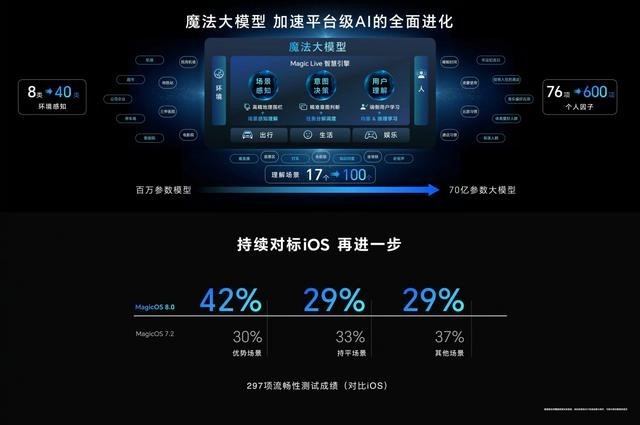 最新模拟器专为所有变身器用户打造，带来全新体验
