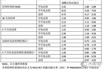 使用肾上腺素心脏骤停抢救用量的关键注意事项和建议
