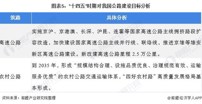2024年最新版装载挖掘建造工程技术展望和趋势分析
