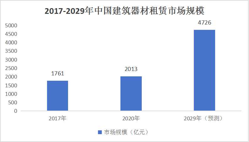 2024年最新版装载挖掘建造工程技术展望和趋势分析