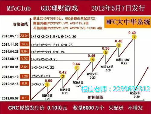 经过三年稳定盈利的滚球投注策略